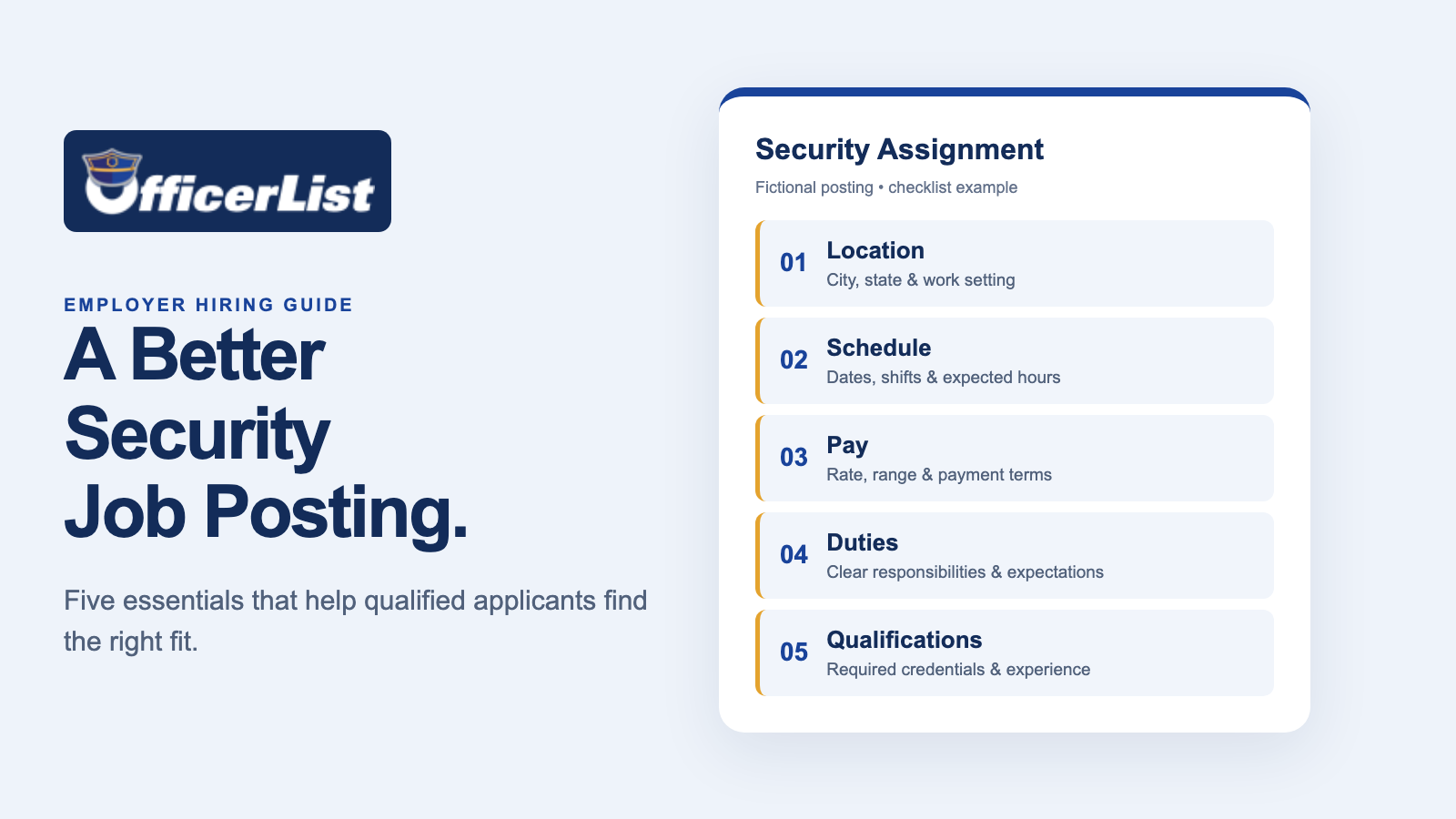 Security job posting checklist highlighting location, schedule, pay, duties, and qualifications.